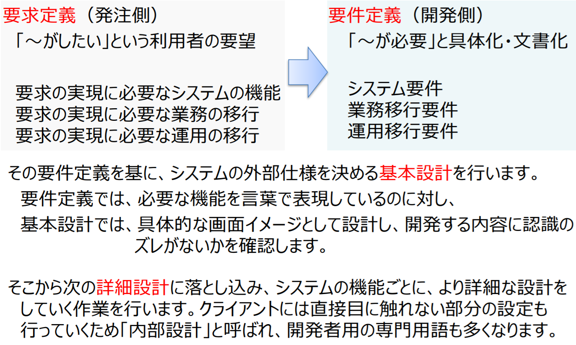 システム開発・導入における「要件定義」の重要性 Ictdoctor